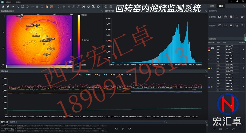 回转窑炉内温度怎么监测