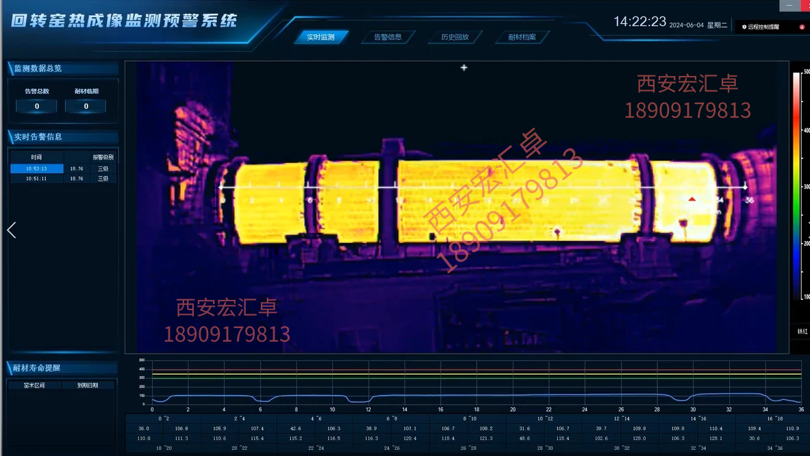 智能监测预警：回转窑筒体红外热成像温度监测预警系统