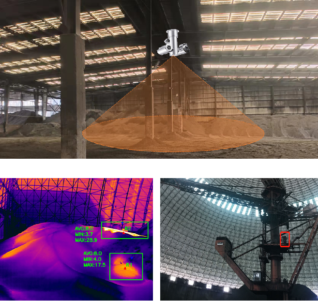 原料厂温度热成像监测系统：基于红外热成像技术的全场景安全防控...