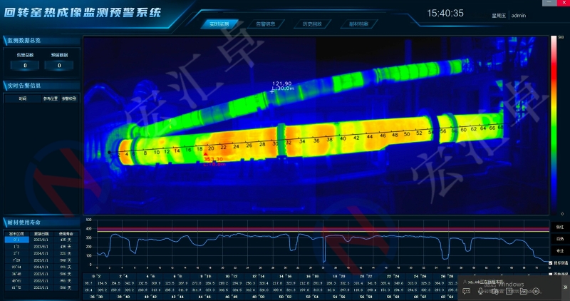 由表及里看窑况：筒体+窑...